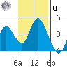 Point Buckler tide chart for Tuesday, November 8, 2022