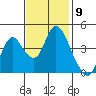 Point Buckler tide chart for Wednesday, November 9, 2022