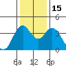 Point Buckler tide chart for Thursday, December 15, 2022