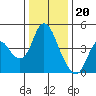 Point Buckler tide chart for Tuesday, December 20, 2022