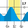 Point Buckler tide chart for Tuesday, January 17, 2023
