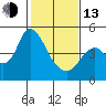 Point Buckler tide chart for Monday, February 13, 2023