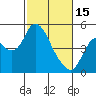 Point Buckler tide chart for Wednesday, February 15, 2023