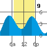 Point Buckler tide chart for Thursday, February 9, 2023