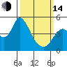 Point Buckler tide chart for Tuesday, March 14, 2023