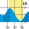 Point Buckler tide chart for Wednesday, March 15, 2023