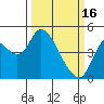 Point Buckler tide chart for Thursday, March 16, 2023