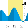 Point Buckler tide chart for Saturday, March 18, 2023