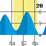 Point Buckler tide chart for Monday, March 20, 2023