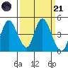 Point Buckler tide chart for Tuesday, March 21, 2023