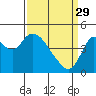 Point Buckler tide chart for Wednesday, March 29, 2023