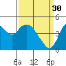 Point Buckler tide chart for Thursday, March 30, 2023
