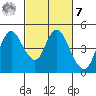 Point Buckler tide chart for Tuesday, March 7, 2023