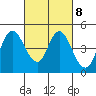 Point Buckler tide chart for Wednesday, March 8, 2023