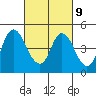 Point Buckler tide chart for Thursday, March 9, 2023