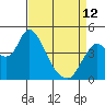 Point Buckler tide chart for Wednesday, April 12, 2023