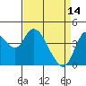 Point Buckler tide chart for Friday, April 14, 2023