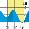 Point Buckler tide chart for Saturday, April 15, 2023