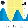 Point Buckler tide chart for Wednesday, April 19, 2023