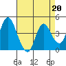 Point Buckler tide chart for Thursday, April 20, 2023