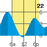 Point Buckler tide chart for Saturday, April 22, 2023