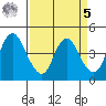 Point Buckler tide chart for Wednesday, April 5, 2023