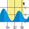 Point Buckler tide chart for Thursday, April 6, 2023