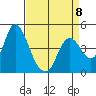 Point Buckler tide chart for Saturday, April 8, 2023