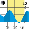 Point Buckler tide chart for Friday, May 12, 2023