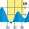 Point Buckler tide chart for Thursday, May 18, 2023