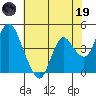 Point Buckler tide chart for Friday, May 19, 2023