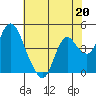 Point Buckler tide chart for Saturday, May 20, 2023