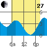 Point Buckler tide chart for Saturday, May 27, 2023