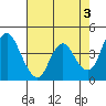 Point Buckler tide chart for Wednesday, May 3, 2023