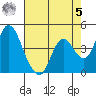 Point Buckler tide chart for Friday, May 5, 2023