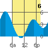 Point Buckler tide chart for Saturday, May 6, 2023
