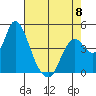 Point Buckler tide chart for Monday, May 8, 2023