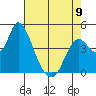 Point Buckler tide chart for Tuesday, May 9, 2023