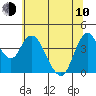 Point Buckler tide chart for Saturday, June 10, 2023