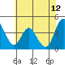 Point Buckler tide chart for Monday, June 12, 2023