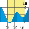 Point Buckler tide chart for Thursday, June 15, 2023
