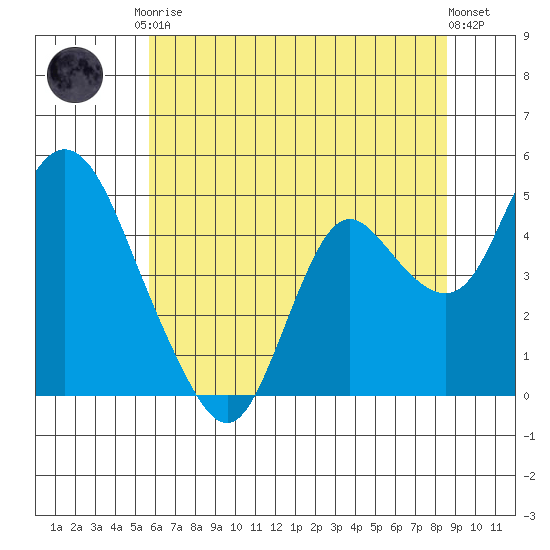 Point Buckler tide chart for Saturday, June 17, 2023