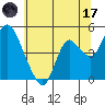Point Buckler tide chart for Saturday, June 17, 2023
