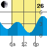 Point Buckler tide chart for Monday, June 26, 2023