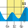 Point Buckler tide chart for Tuesday, July 11, 2023