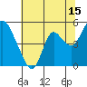 Point Buckler tide chart for Saturday, July 15, 2023