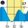 Point Buckler tide chart for Monday, July 17, 2023