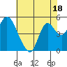 Point Buckler tide chart for Tuesday, July 18, 2023