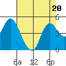 Point Buckler tide chart for Thursday, July 20, 2023