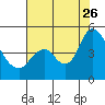 Point Buckler tide chart for Wednesday, July 26, 2023